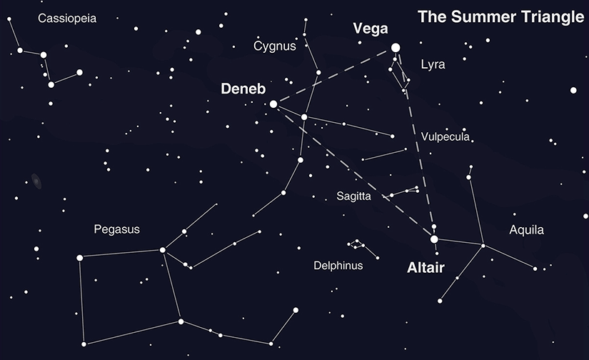 Summer Triangle